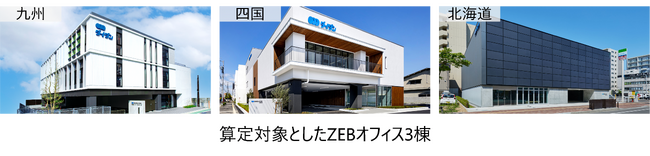 省エネ建築物の新築・改修に取り組むメリットを総合評価する12の指標についてZEB認証オフィス3棟での検証を実施