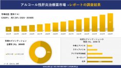 アルコール性肝炎治療薬市場の発展、傾向、需要、成長分析および予測2024ー2036年