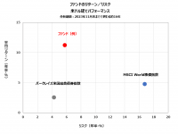 ニッチ戦略重視型マルチ戦略ヘッジ・ファンドの取り扱い開始　―ニッチな戦略を機敏に実行することで投資収益を追求―
