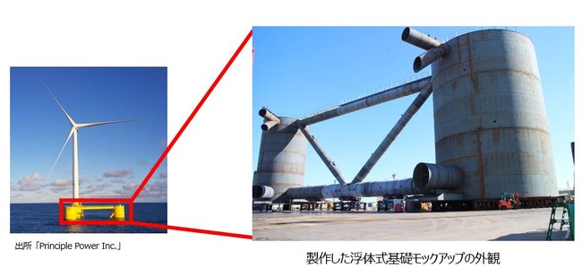 洋上風力の低コスト化にむけた量産化の研究開発における浮体式基礎の量産化手法の検証完了について～NEDOグリーンイノベーション基金事業/洋上風力発電の低コスト化プロジェクトを推進～