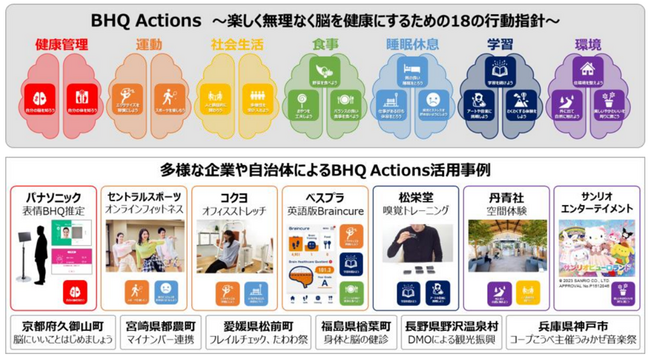 「第6回 日本オープンイノベーション大賞」ノミネート｜日本発の脳健康産業の創出に向けた「BHQ Actions～楽しく無理なく脳を健康にするための18の行動指針～」の社会実装