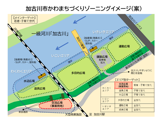 加古川市かわまちづくり「賑わい交流拠点」整備運営事業者の公募を開始
