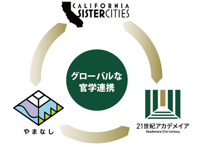 『100カ国以上の学生が参加！』国際社会で活躍するために必要な表現力とリーダーシップを学ぶ教育イベントを開催【２１世紀アカデメイア】
