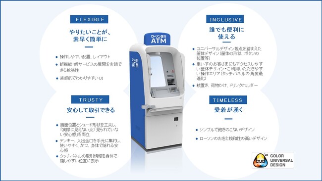 新券への対応やユニバーサルデザインの筐体　銀行ATMの新型機を導入