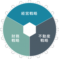 企業不動産戦略支援を行うククレブ・アドバイザーズがCRE戦略に関するコラムを公表