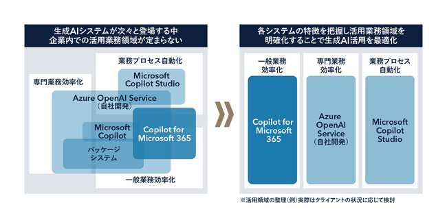 Ridgelinez、「Microsoft Copilot for Microsoft 365向けコンサルティングサービス」を提供開始