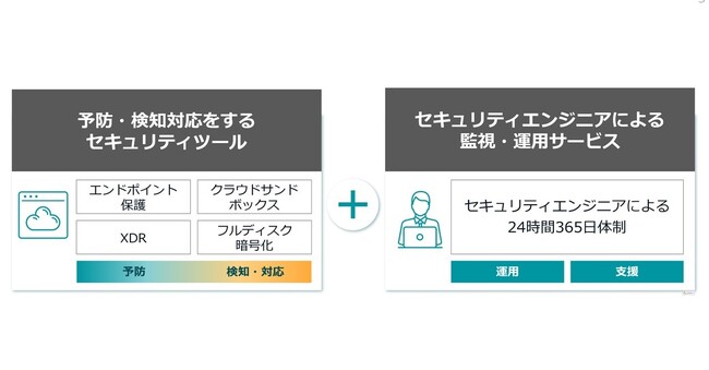 セキュリティエンジニアがサイバー攻撃に対する検知・対応を実施　XDRソリューション“ESET PROTECT MDR Lite”の提供を開始