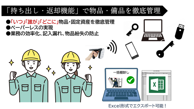 （株）トスコ(Ubic Safe)×（株）ハイエレコン（タグ衛門）販売連携／RFIDを活用して人件費削減・社内DX化・ペーパーレス化をサポートします
