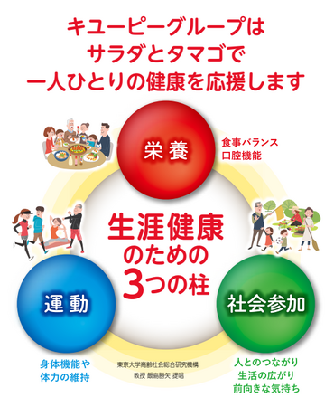 ２月１日はフレイルの日！シニアの新たな生活スタイルは、まさにフレイル予防