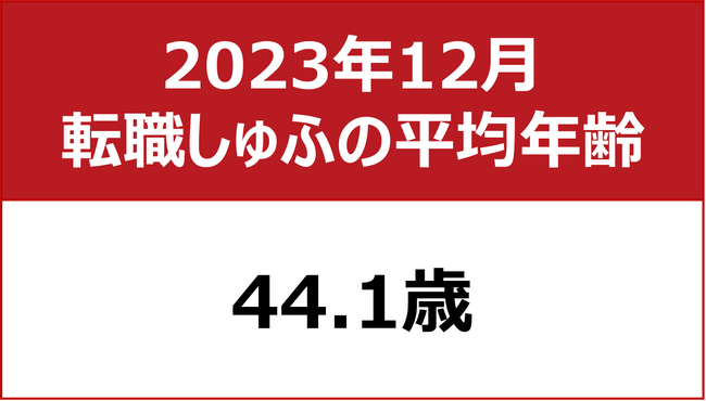 【転職しゅふの平均年齢調査 2023年12月】44.1歳（前月比＋0.5歳）／しゅふの労働力マーケットでも高齢化じわり