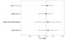内視鏡止血後の食道静脈瘤破裂患者における予防的抗菌薬投与の有効性は確認できず