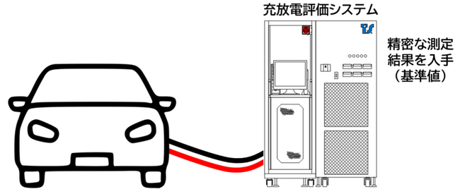 EV普及によるカーボンニュートラル実現に向けたEV駆動用バッテリー残存性能診断 実証実験の実施について