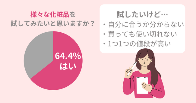 自分にぴったりのコスメに出会うには？色々試したいけど全部は買えない…化粧品を試す方法を紹介