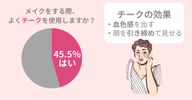 チークが似合わない人必見！チークが似合わない理由と解決策を紹介