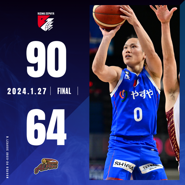 B2福岡｜ディフェンスからいい流れを手繰り寄せた！東地区2位の越谷から1勝