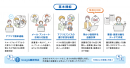 「園支援システム＋バスキャッチ」基本機能