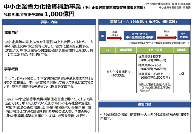 【商社・メーカー向け】省力化投資補助金を活用したコンサルティング支援の提供開始