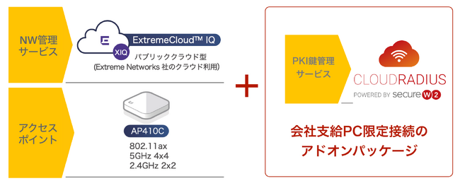 ペンティオ、無線LAN接続を会社支給PCだけに限定するSecureW2 アドオンパッケージの発売
