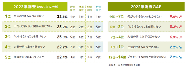 【イマドキ新人社員の仕事に対する意識調査】孤立化が進む在宅勤務の新入社員。出社派と異なる課題が顕著に