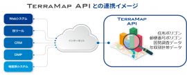 TerraMap API連携イメージ