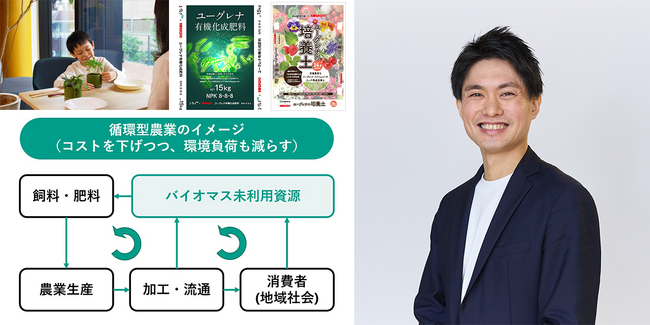 バイオテクノロジーを活用し、“循環型農業”の実現を目指すユーグレナ社の「サステナブルアグリテック事業」とは？ヘルスケア・バイオ燃料に続く、第三の事業創出へ