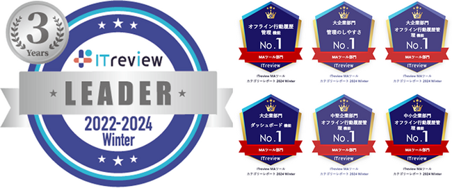 シャノンの提供する「SHANON MARKETING PLATFORM」が「ITreview Grid Award 2024 Winter」においてLeaderを受賞