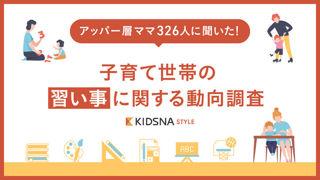 【アッパー層ママ326人に聞いた習い事の動向調査】子どもを習い事に通わせている、または検討している人が87％。月々にかける費用は1万円以上が62％