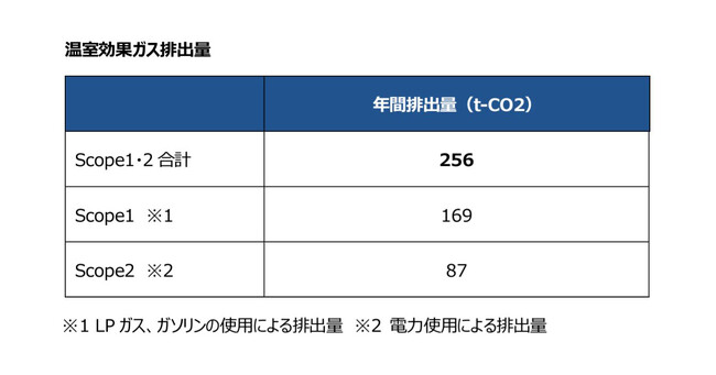 CRE、TCFD提言に基づく情報開示の更新のお知らせ