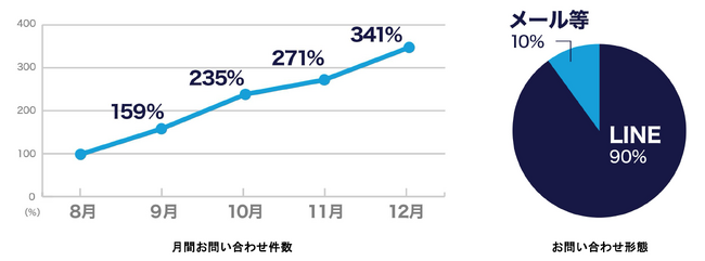 注目の“シン富裕層”の移住も加速中！？Apex Capital 『ドバイ不動産購入動向レポート』を発表