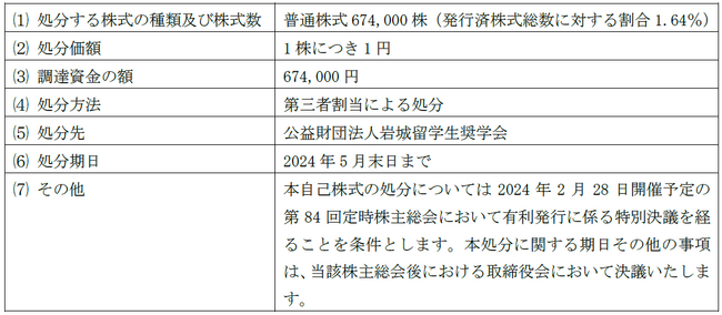 公益財団法人岩城留学生奨学会への支援を目的とした第三者割当による自己株式の処分に関するお知らせ