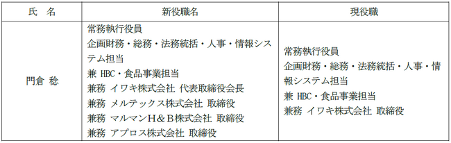重要な人事異動等に関するお知らせ