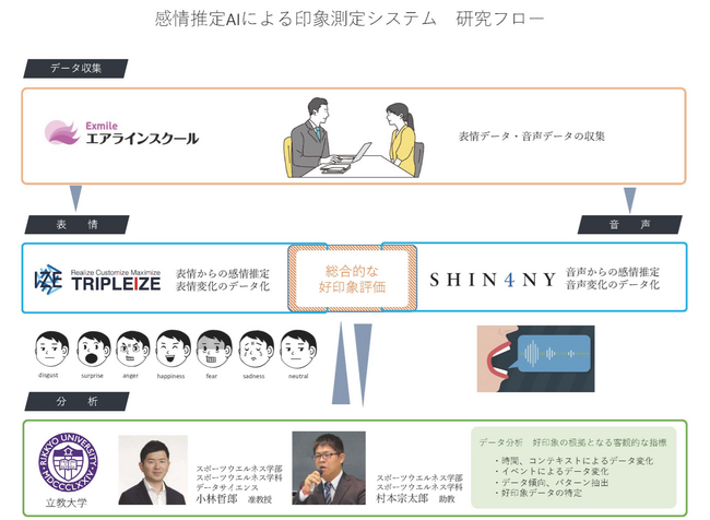 AI（人工知能）による就職面接アドバイス・システムへ
