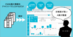 朝日広告社とスイッチメディア、CM好感度の予測AIを活用した「クリエイティブ&リーチ予測サービス」の概念実証を開始