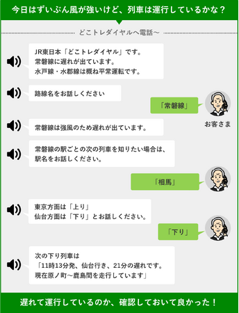 列車運行情報の電話自動音声アシスタントの実証実験を行います～IT機器に不慣れな方でも利用しやすい、ヒト起点の情報提供サービスの価値を検証～
