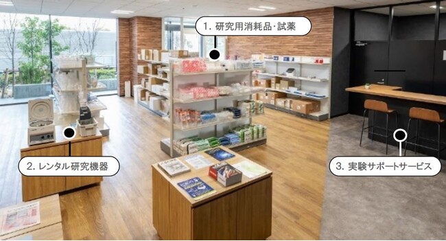 【オープンイノベーション支援プログラム】“研究者のためのコンビニ”が新たに登場　「三井リンクラボ LINK Stock」１月２９日（月）オープン
