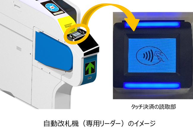 横浜市営地下鉄の全40駅でクレジットカード等のタッチ決済による乗車サービスの実証実験を開始
