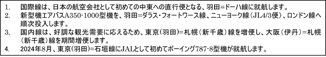 JAL、2024年度線便数計画を決定
