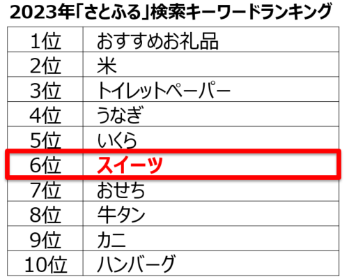 【ふるさと納税お礼品トレンド】ふるさと納税でバレンタインを楽しむさとふるで選べるご褒美チョコレート特集