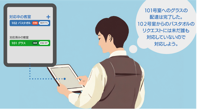 世界初！宿泊ゲストのリクエストを簡単な操作で見易く管理できる画期的なUI「スマートリクエスト管理UI」の特許を取得