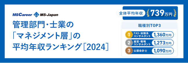 【マネジメント層の年収ランキング2024】全体平均は739万円で、スタッフ層と306万の差。MS-Japanが調査データ発表