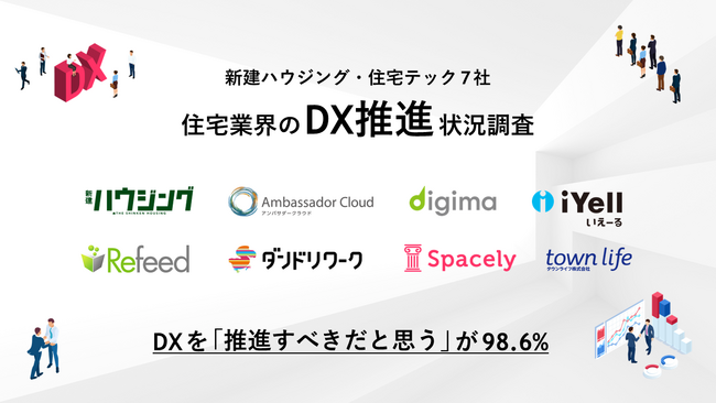 【 500名に聞いた！】新建ハウジング・住宅テック7社の共同企画＜住宅業界のDX推進状況調査＞「DXを推進すべきだと思う」住宅事業者は98.6%