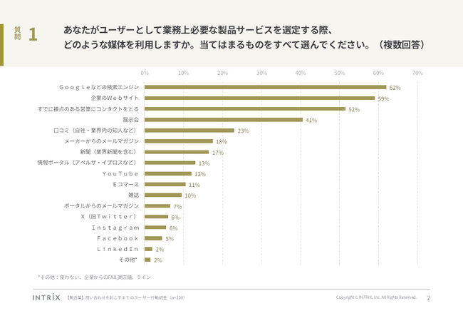 製造業界における、問い合わせを起こすまでのユーザー行動調査を実施