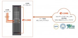「Gcore AI Private Cloud」 概要 「Gcore AI Private Cloud」 概要