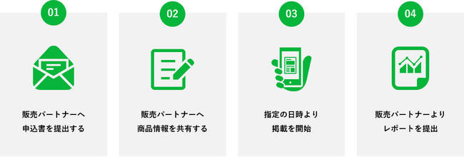 LINEを活用したデジタルチラシサービス「LINEチラシ」の取り扱いを開始いたします
