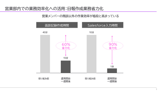 導入事例ストーリー１.　アルヒ住み替えコンシェルジュ株式会社様