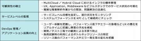 日本情報通信、次世代モニタリングサービス「NI+C APM as a Service」を提供開始
