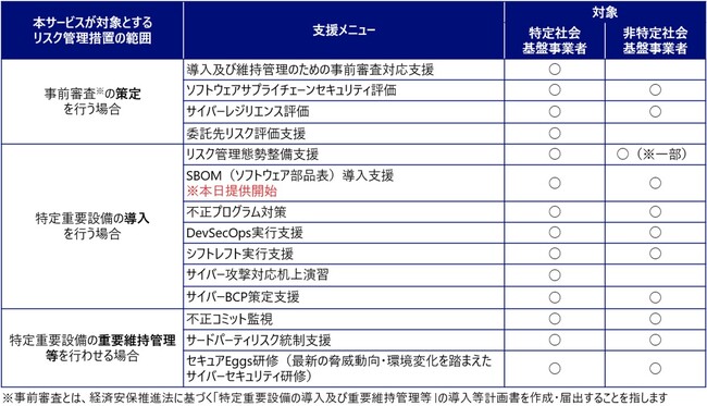 NRIセキュア、ソフトウェアサプライチェーンのセキュリティ対策として注目される、「SBOM」の導入支援サービスを提供開始