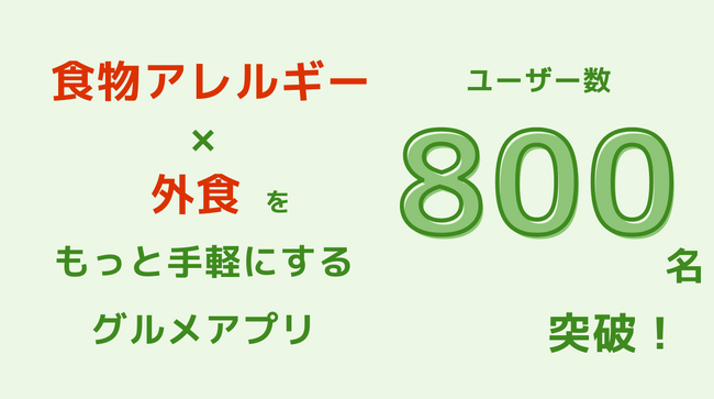 食物アレルギーを持つ方の外食をもっと手軽にするグルメアプリ”allergy connect”、ユーザー数800名を突破！