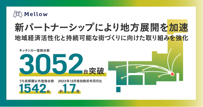 メロウ、地方展開を加速し、地域経済活性化と持続可能な街づくりに向けた取り組みを強化
