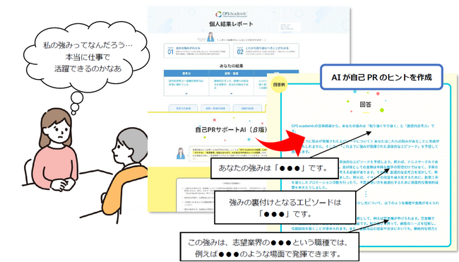 生成AIによる自己PR作成支援サービスを開始　全国約200大学が採用する問題解決力測定のアセスメント「GPS-Academic」と連携　就活でアピールできる「自分の強み」「エピソード」などをAIが提案